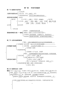 高中地理必修1知识点绝对实用