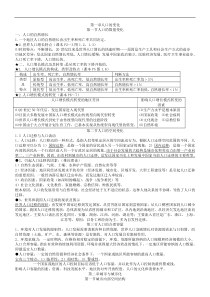 高中地理必修二重要知识点