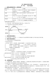 高中地理毕业会考知识点总结