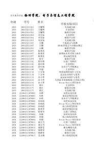 材料科学与工程学院-