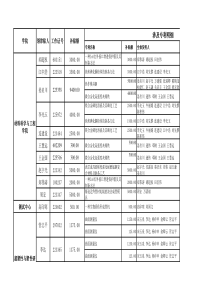 材料科学与工程学院