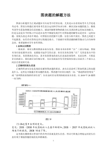 高中政治图表题的解题方法