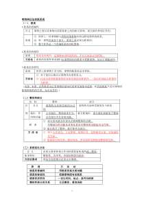 高中政治必修4第三单元总结