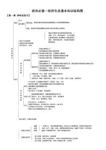 高中政治必修一经济生活知识框架