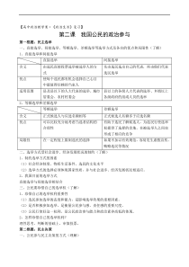 高中政治教学案政治生活复习