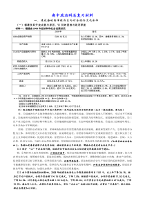 高中政治科总复习材料