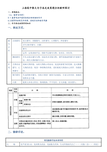 高中散文句子的表达效果