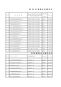 杭州市建筑企业通讯名