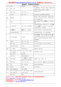 杭州装修顺序、所需材料及注意事项