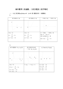 高中数学二次函数二次方程及二次不等式