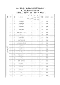 高三地理双向细目表