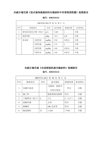 杰威尔墙艺漆室内装饰装修材料内墙涂料中有害物质限量》检测报告