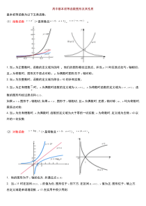 高中数学基本初等函数图形及其性质[1]