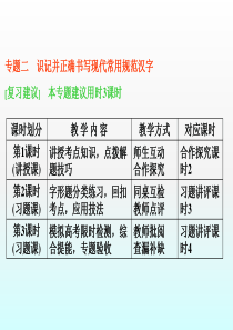 高三语文总复习课件专题二识记并正确书写现代常用规范汉字