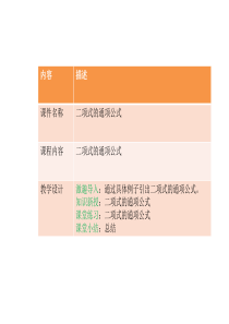 高中数学排列组合二项式定理二项式的通项公式(初始课件)