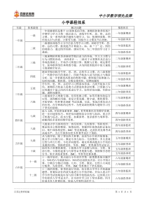 小学课程体系