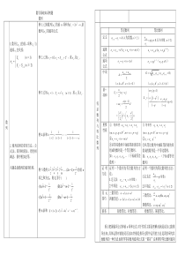 高中数学数列基础知识与典型例题