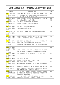 高中化学选修4+实验目录