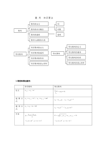 高中数学数列知识点解析