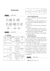 高中历史必修三5单元