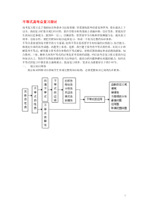 高中数学教学论文不等式高考总复习探讨