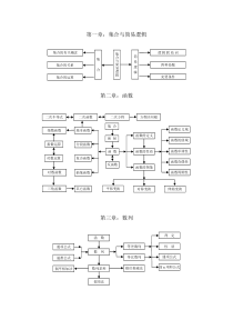 高中数学知识结构图