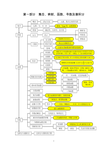 高中数学知识网络(理科)