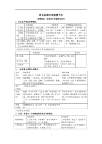 高中地理常见问题分类建模大全