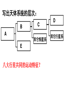 高中地理必修一第一章第二节太阳对地球的影响