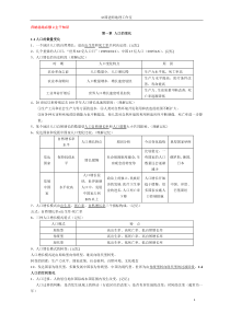 高中地理必修二复习知识点