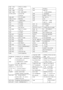 高中历史时间表