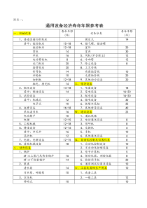 通用设备经济寿命年限参考表