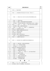 高中实验目录