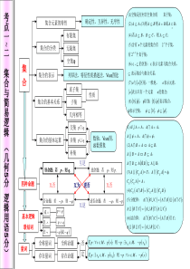 高中数学知识网络图.