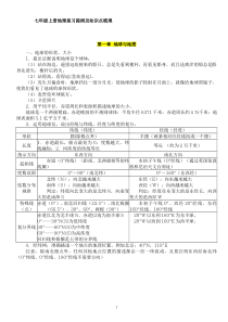 好用推荐：新人教版七年级地理上册复习资料(全)