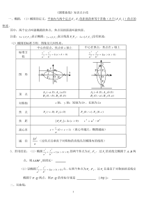 高中数学选修圆锥曲线总结