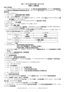 高中生物人教版选修3《现代生物科技专题》知识点总结