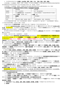 高中生物必修1,2易忘必考知识点