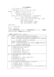 高中生物必修一第二章组成细胞的分子知识点