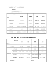 高中生物总结--传统发酵技术的应用(含练习)