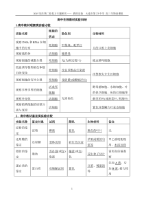 高中生物教材实验归纳