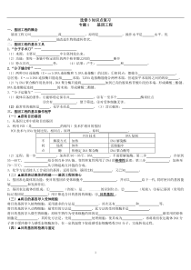 高中生物选修3知识点填空总结