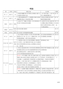 高中重大历史会议列表