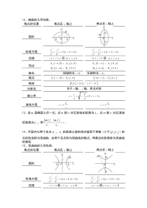 高二数学曲线知识点