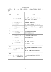 名词所有格练习题解读