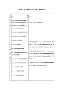 高中物理实验强化复习