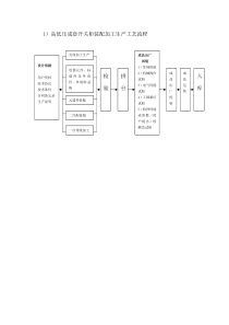 高低压成套开关柜装配加工生产工艺流程