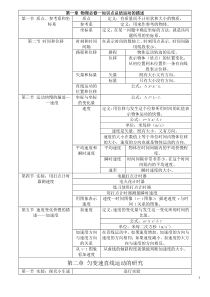 高中物理知识点总结新人教版必修1