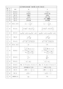 高中物理竞赛真题一题多解100例勘误表