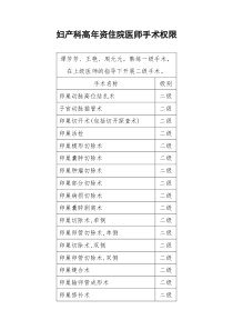 高年资住院医师手术权限